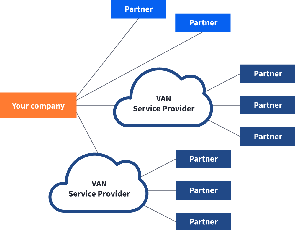 Assimilate udsagnsord distrikt EDI Services Provider | EDI Basics